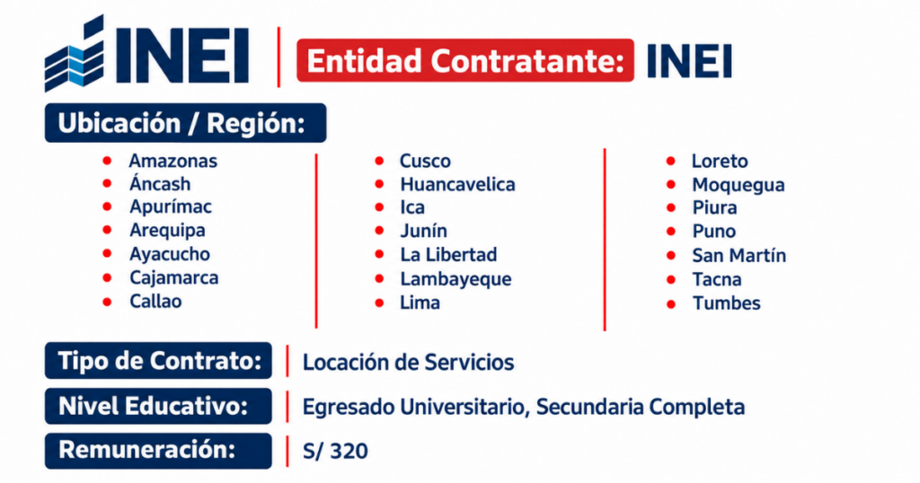 Convocatoria INEI EDA 2026